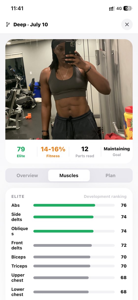 Scored across 12 muscle groups