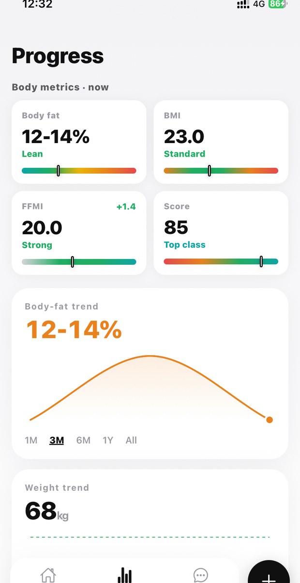 Screen tracking change in numbers and charts