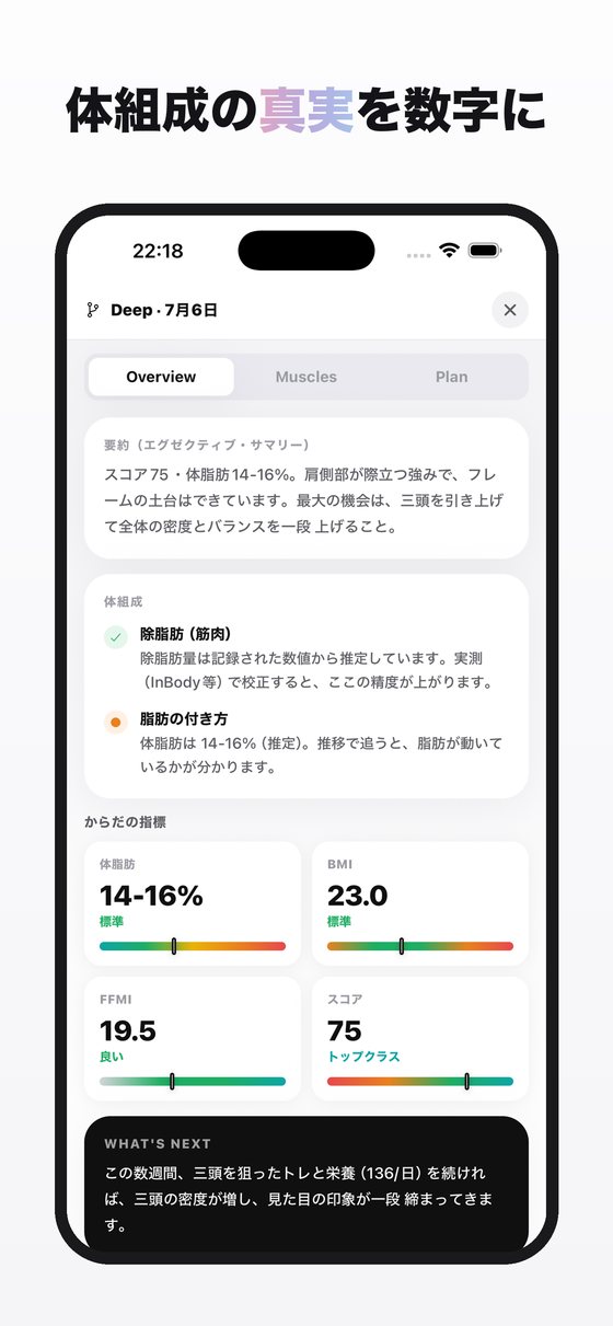 Body composition numbers