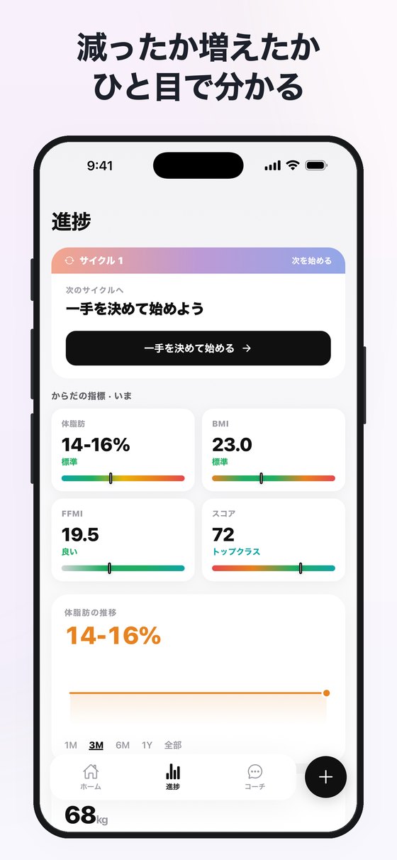 体脂肪と除脂肪の推移をグラフで追う画面
