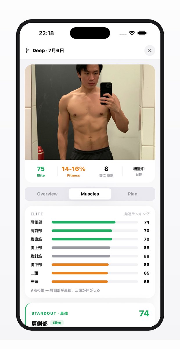 Per-muscle analysis screen showing strengths and weak points