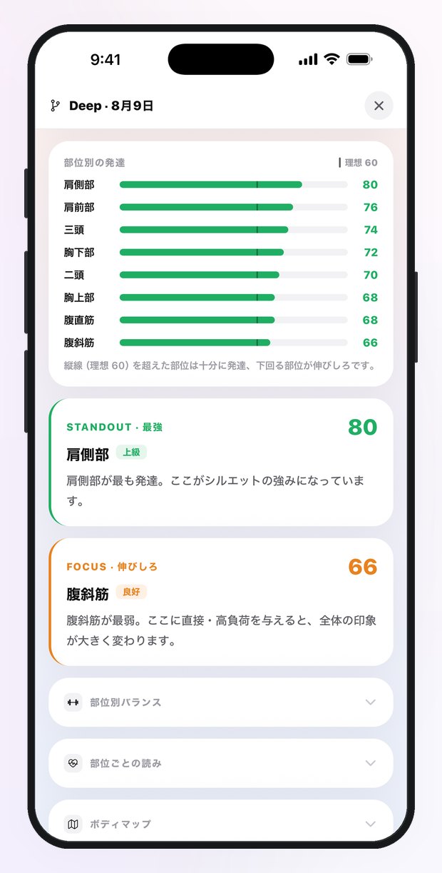 12部位の発達を採点し強みと伸びしろを示す画面