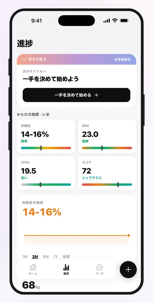 体脂肪と除脂肪の推移をグラフで追う画面